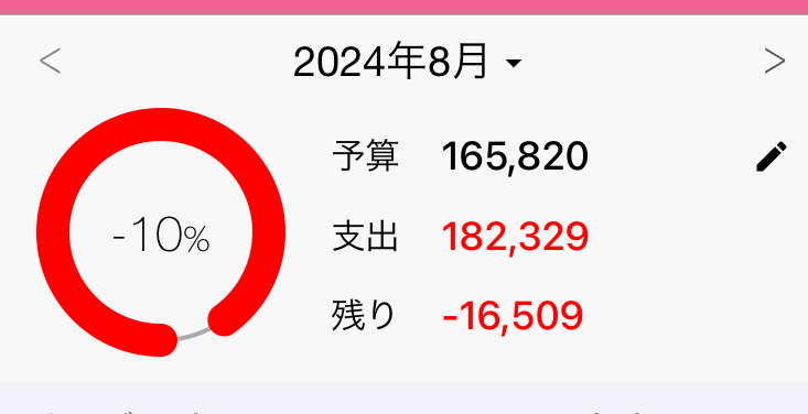 8月の支出18万円