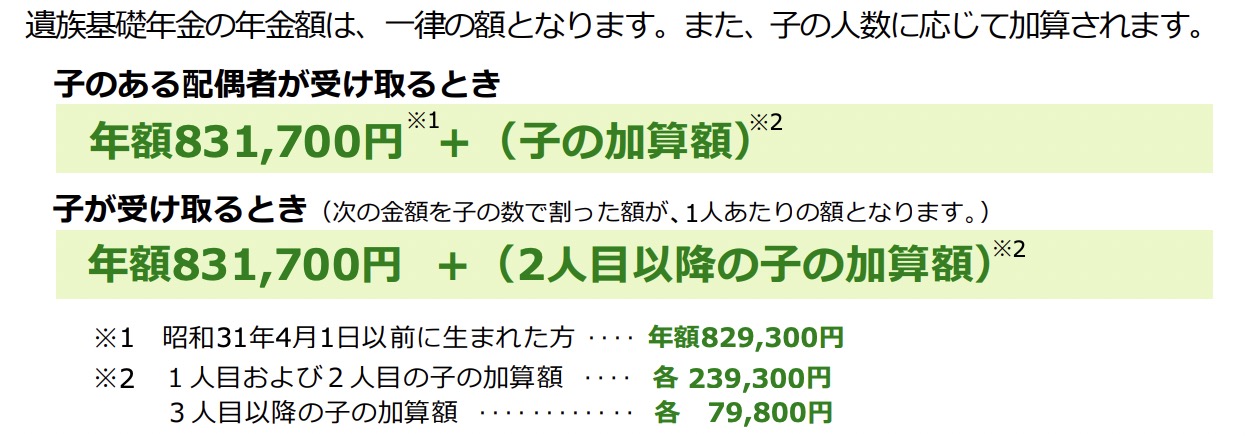 シングルマザーもらえる遺族年金の金額